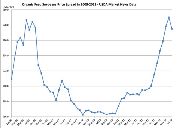 July 16, 2012_Soybeans1